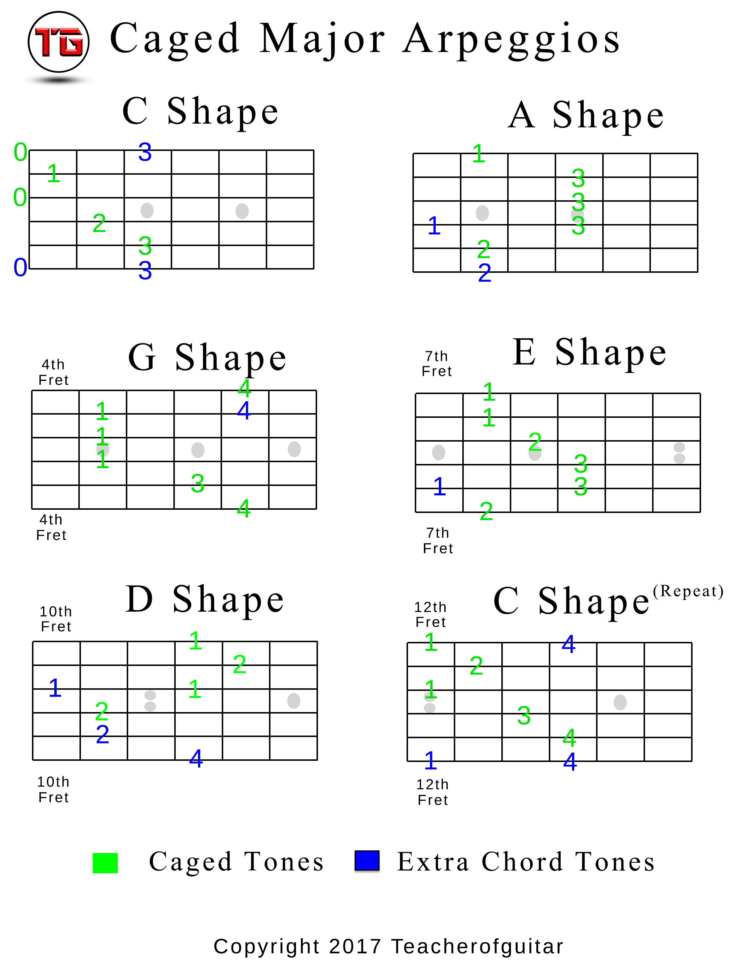 Chord Bass Arpeggio Chart